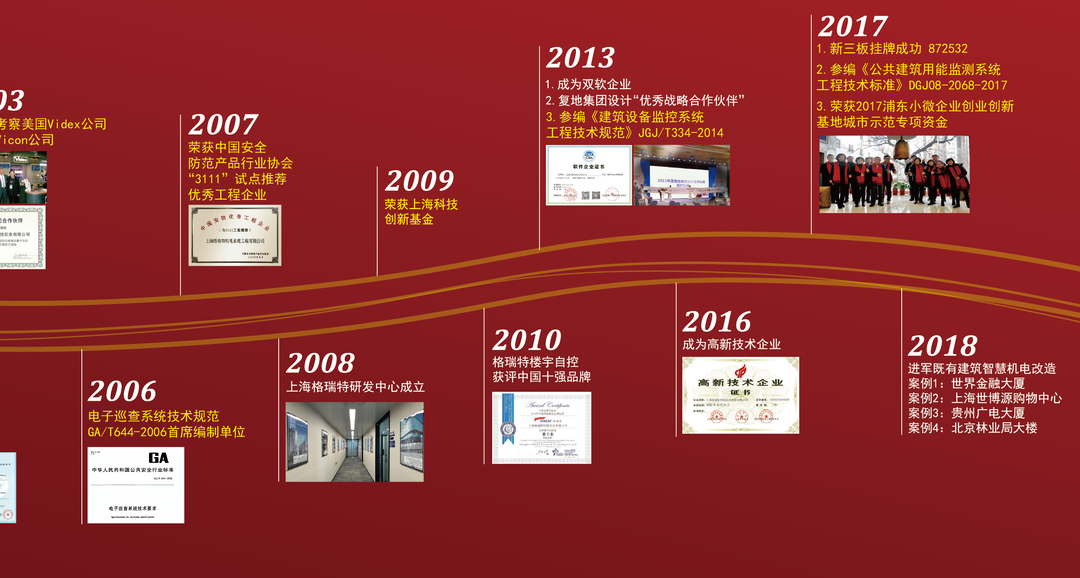 風(fēng)雨30載，龍年正當(dāng)時(shí)|暨上海格瑞特年會(huì)(圖3)